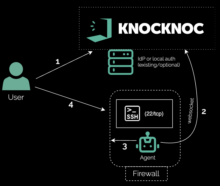 ssh-example-host-firewall