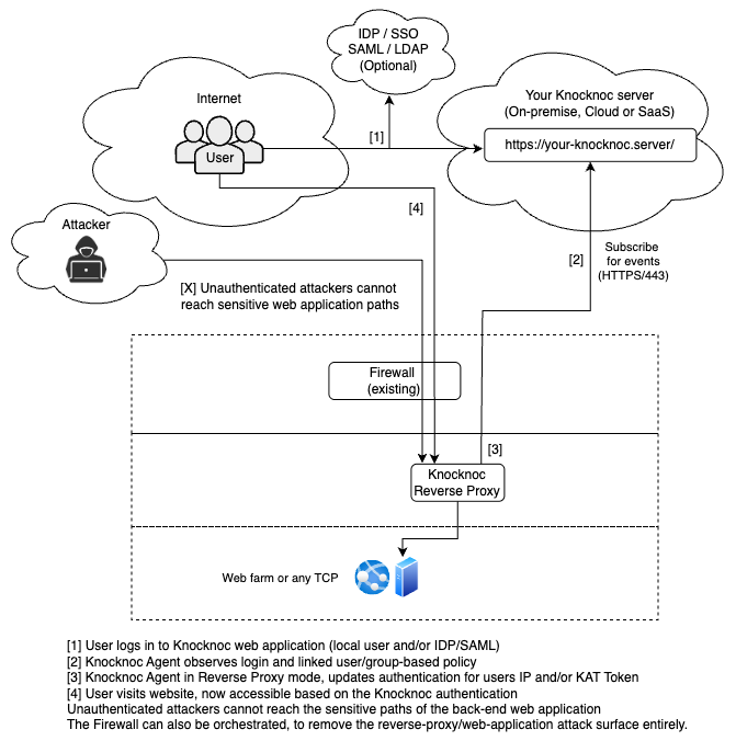 reverse-proxy-1c.png