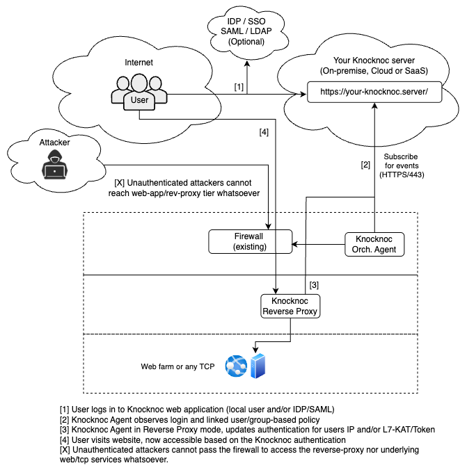 reverse-proxy-2c.png