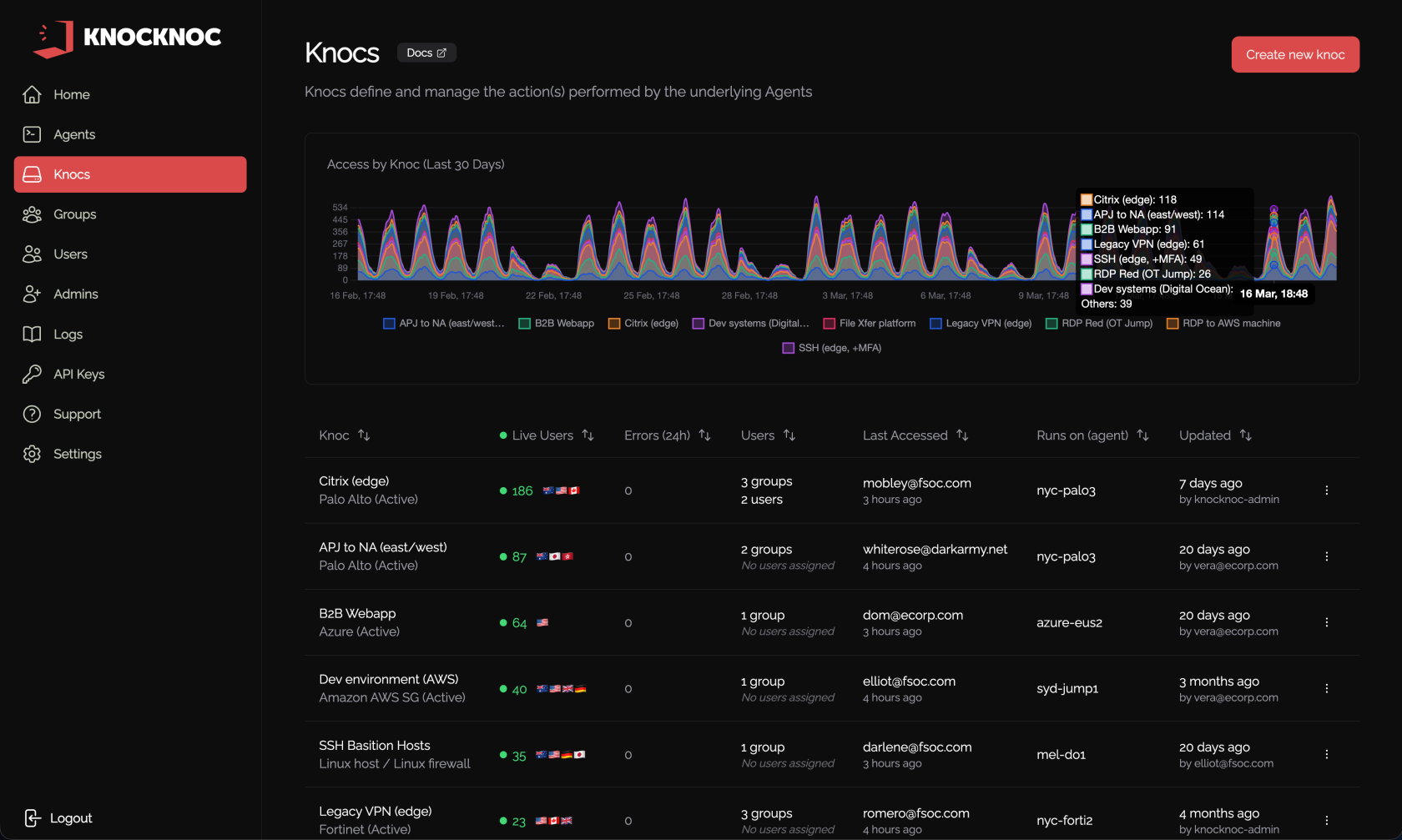 knocs-overview.png