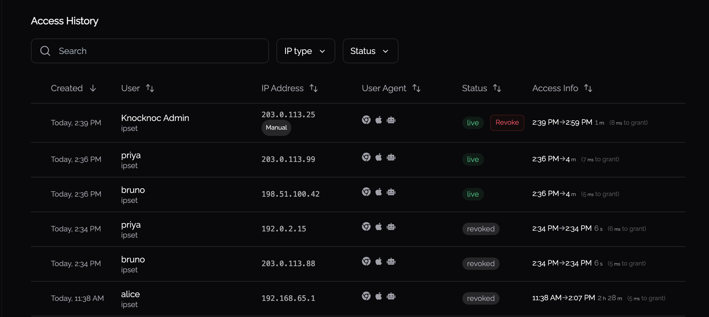 Access History on a Knoc: live and revoked grants with the Status and IP type filters